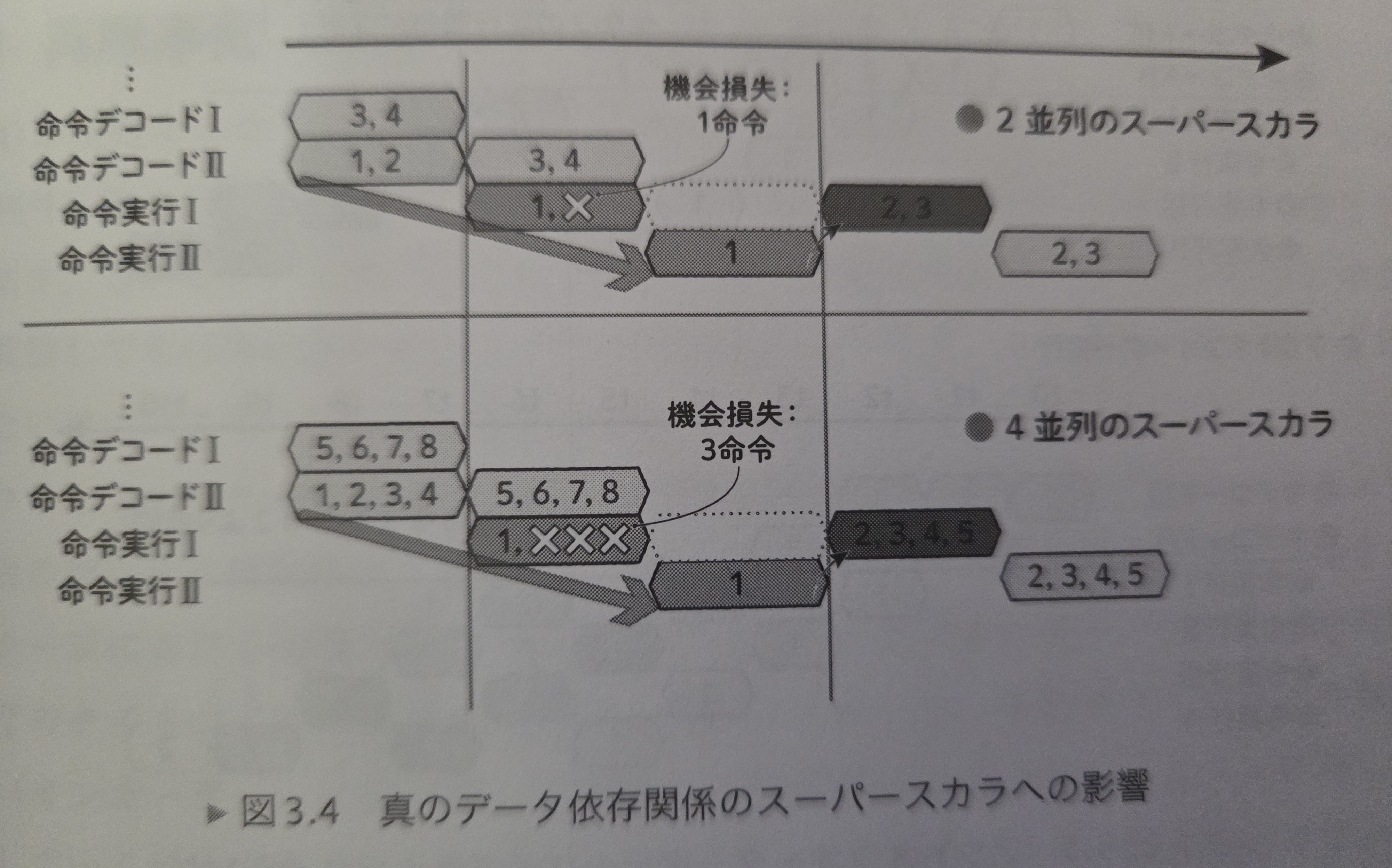 3-4