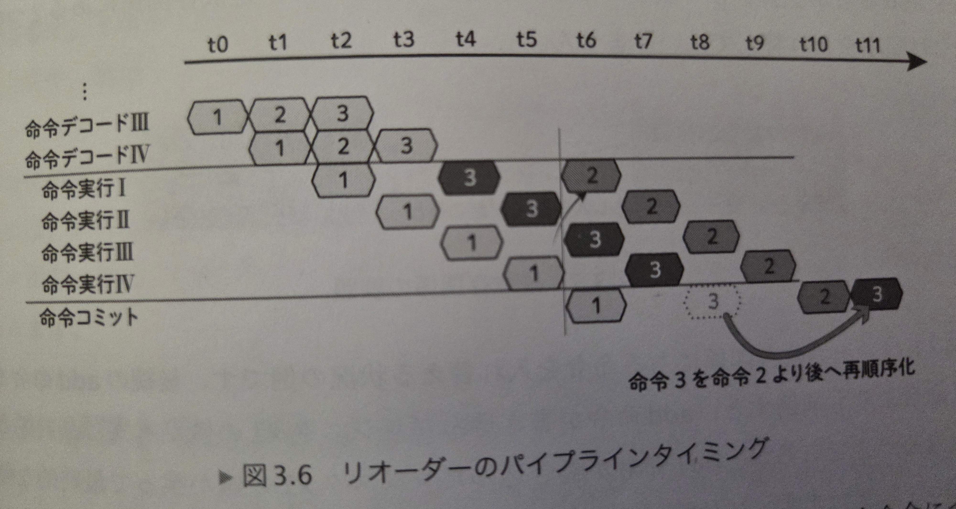 3-6