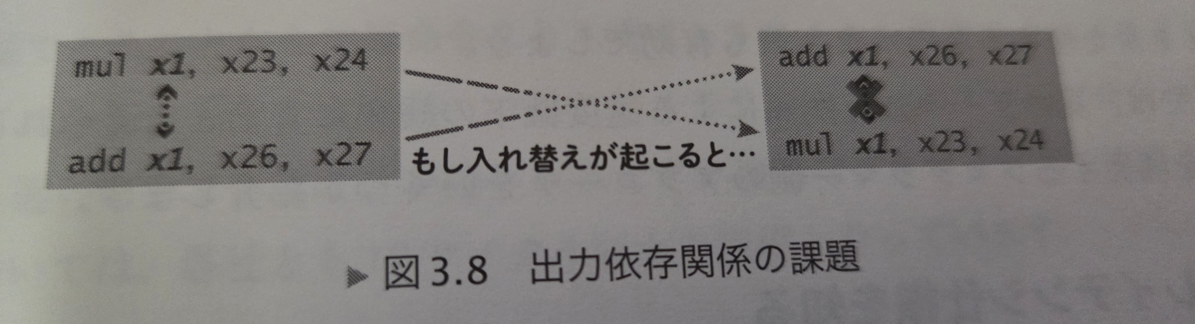 3-8