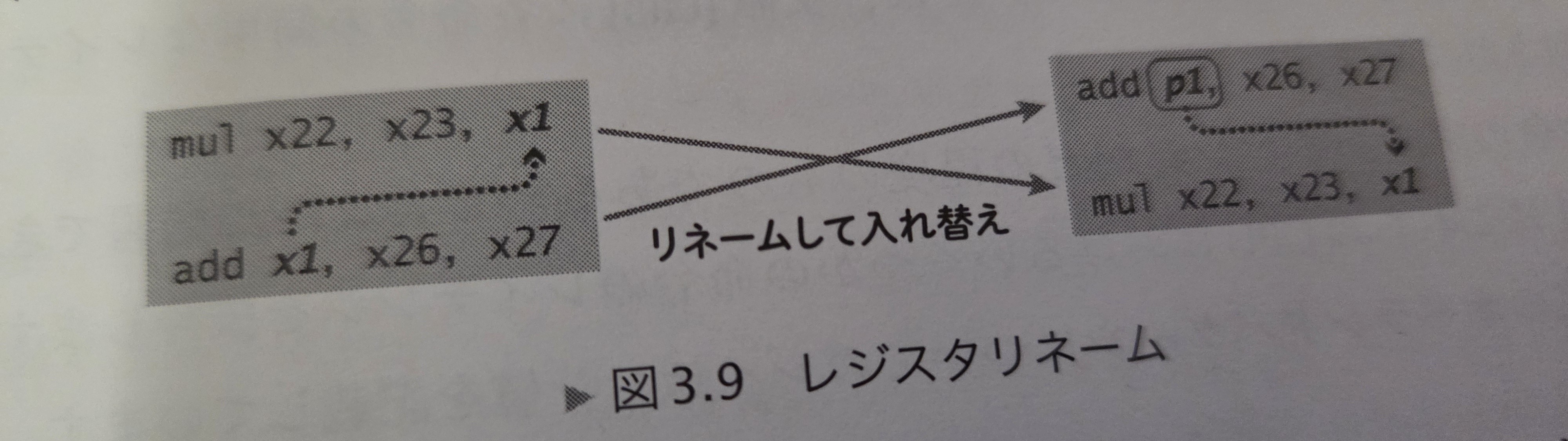 3-9